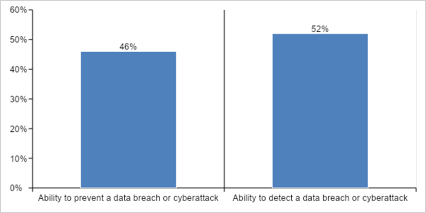 ponemon-report-image-3 ponemon-report-image-3
